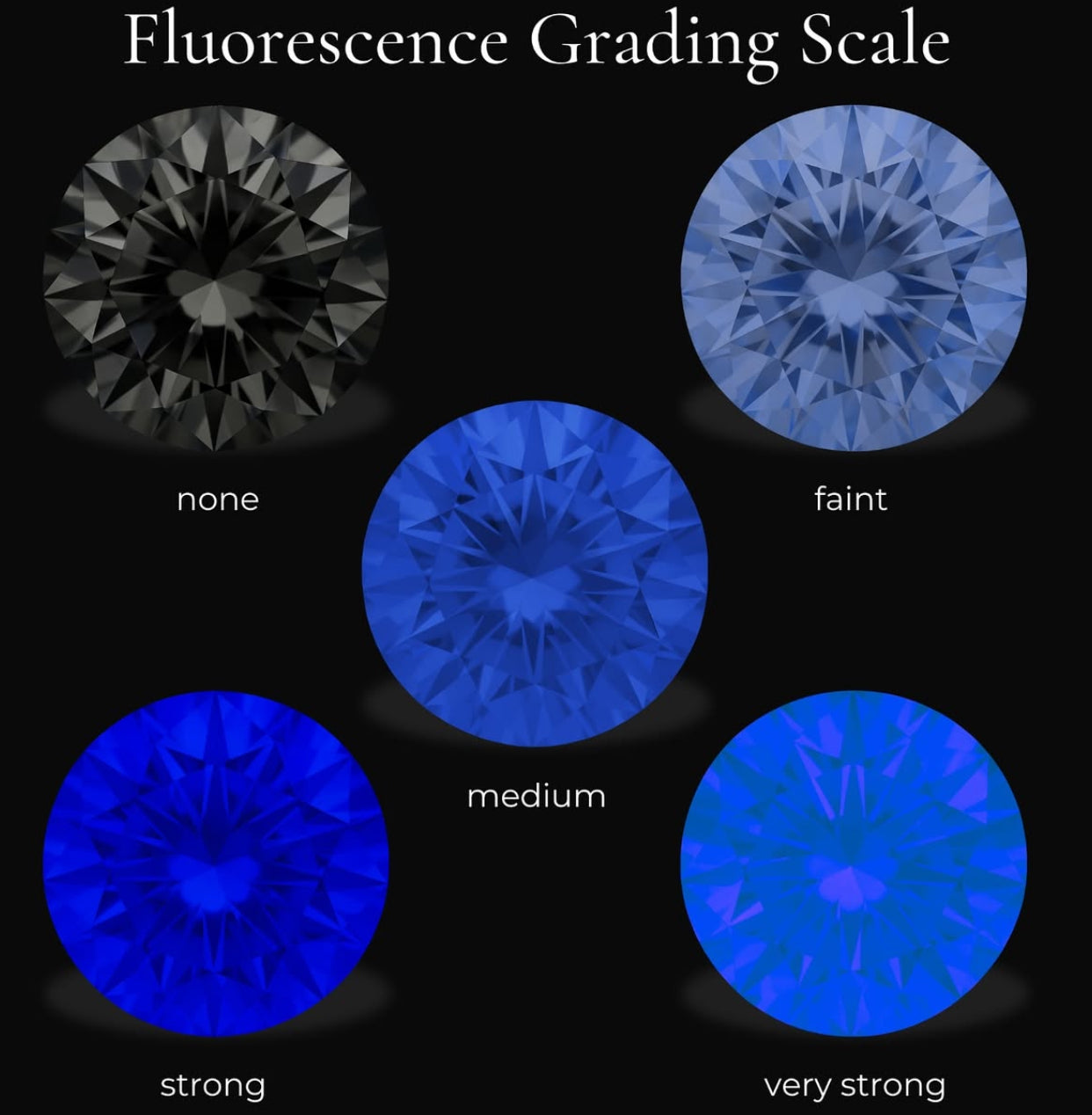 Diamond Fluorences | Natural Diamond Or Lab Diamond?
